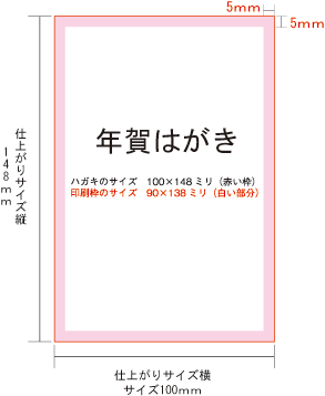 年賀はがき印刷について