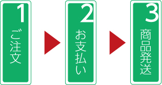 ご到着までの流れ