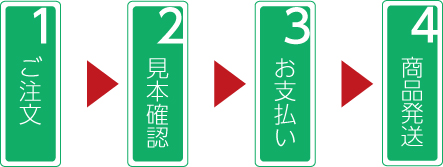 ご到着までの流れ